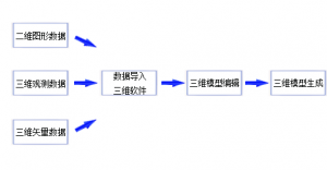 青岛三维建模